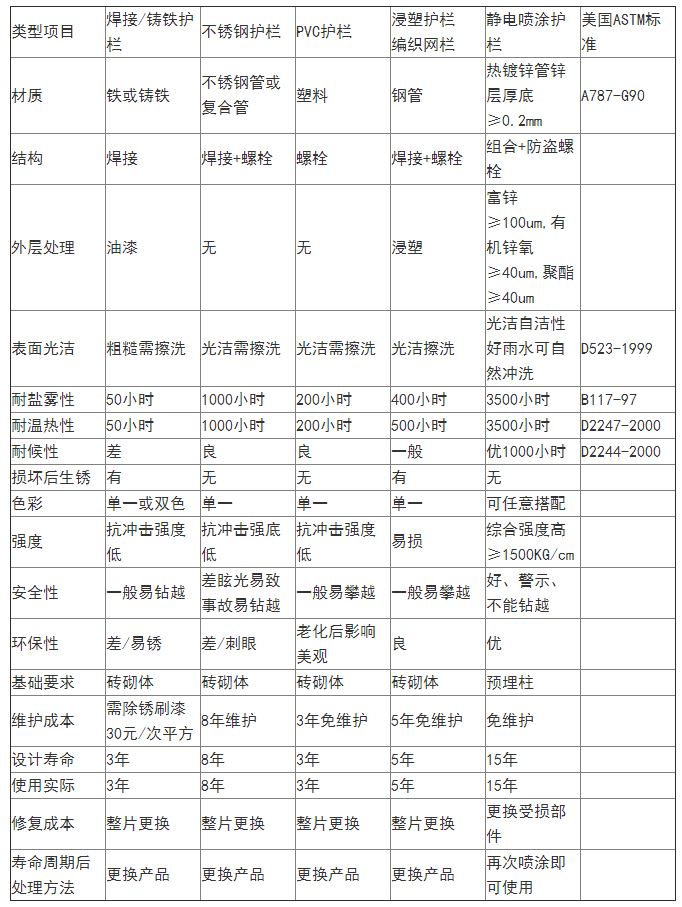 工（gōng）廠圍牆護欄多少錢
