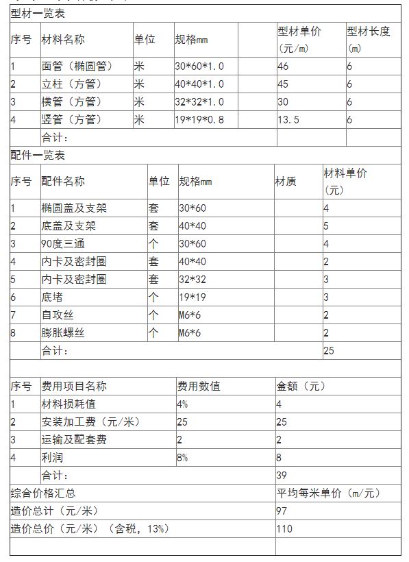 陽台護欄工程報價表（biǎo）主要項目（mù）
