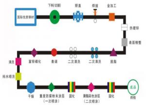 鋅鋼護欄的一噴一（yī）塗（tú）與二噴二（èr）塗有什麽區別